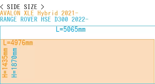 #AVALON XLE Hybrid 2021- + RANGE ROVER HSE D300 2022-